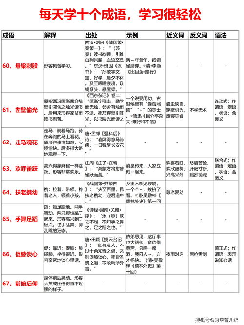 小学必背成语690个 1 100个 每天学十个,69天全搞定