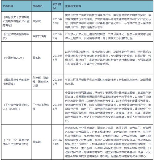 销售规划范文;销售员工个人发展计划？