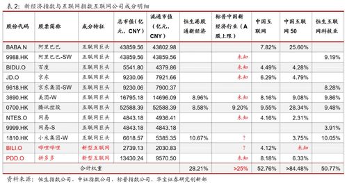 投资港股指数实例, 投资港股指数的指南