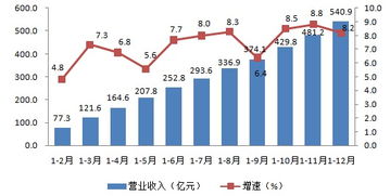 什么是规模以上服务业？