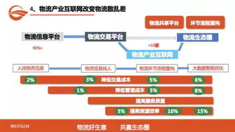 企业物流主要包括,黾怎么读 企业物流主要包括,黾怎么读 币圈生态