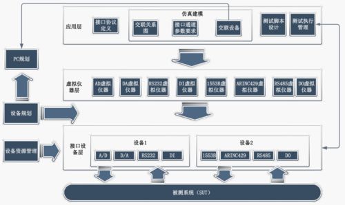 嵌入式软件测试是做什么的,揭秘嵌入式软件测试：如何确保嵌入式系统的安全与稳定