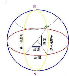 关于地理问题