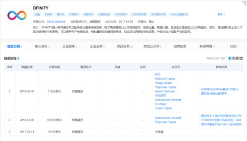 dfinity代币价格,DFIITY代币的价格变动:这是应对市场变化的重要因素