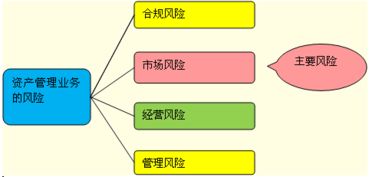 我是证券公司的营销人员，开发客户的方式哪种最好？？？？？？？？？？？？？？