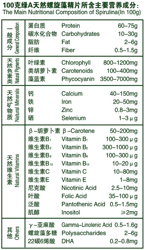 每天3次每次0.25片是多少量