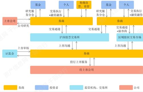 证券公司的业务范围一般有哪些内容？