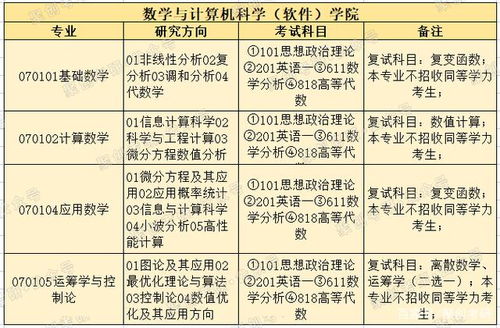 福州大学计算机考研好考,福州大学数学考研好不好考,考研考哪些 福大数学考研考情分析 ... weixin 39872044的博客 CSDN博客 