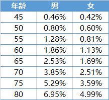 尊享e生旗舰版再度升级,可以承担上海质子重离子医院治疗的费用 