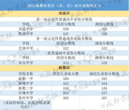 成都最好的职高学校排名