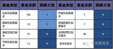 根据排名购买基金的方式可不可靠 下 