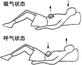 冬季常做三式保健操养肺防病