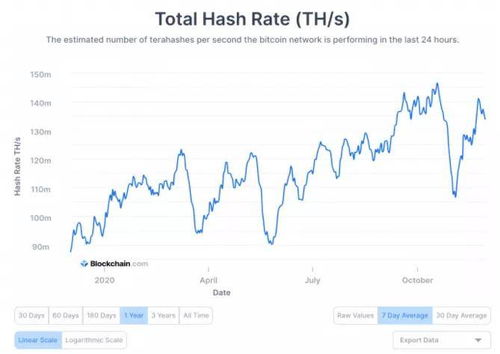 比特币币挖矿算力指令,每秒2000K算力多少天挖一个比特币