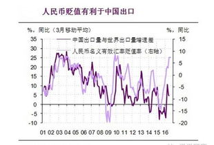 人民币贬值，航空板块为什么会下跌.下跌的逻辑在哪里