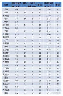 参股的公司上市后报表里投资收益会计算吗？