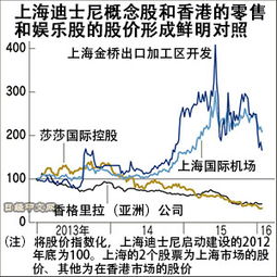 如何在上海做香港的股票