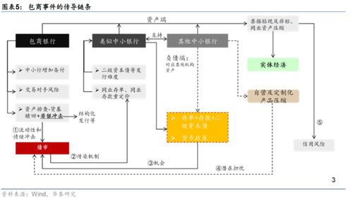 流动性是什么，解释详细点