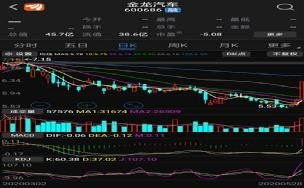 600686金龙汽车股票股吧
