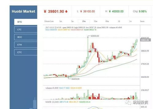 比特币大宗期货模拟交易 快讯