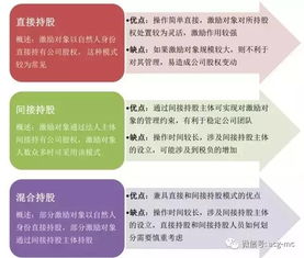 创业公司如何提高管理能力？十条法则教你！