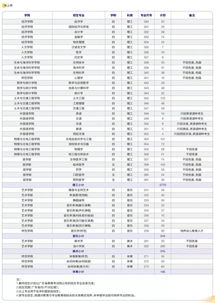 广东省大学排名一览表