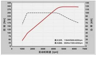 最大功率,最大功率是多少？-第2张图片