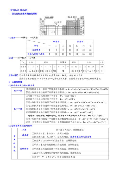 2023年周期表