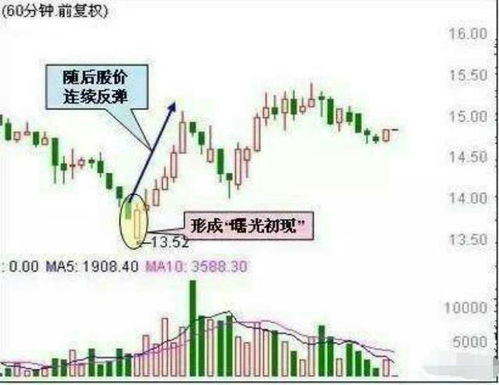 股票低价格卖出技巧分析, 股票低价格卖出技巧分析