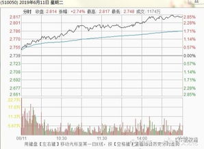 你是否经常关注并操作50ETF？