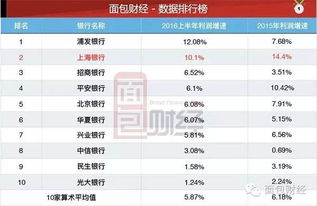 上海银行上市最新消息我们是购买信用社的原始股那我们的股票什么时候可进行交易？？？