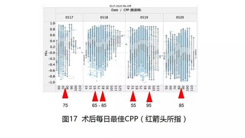 icp测试 样品前处理,样品前处理的步骤