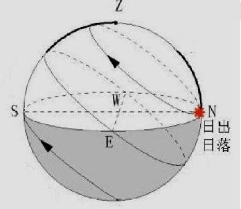 诗说科学 那些藏在古诗中的月球 运动