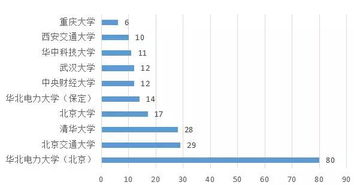 电力专业院校排名 电力大学排名2022最新排名