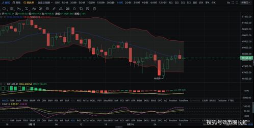  btt币怎么交易,选择合适的交易平台。 快讯