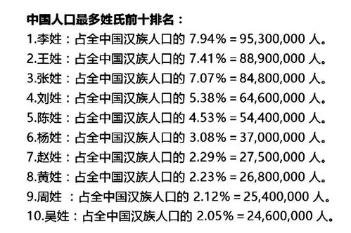 中国最常见的100个名字研究,为什么这些名字喜欢扎堆出现