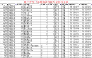 470分理科大学排名(470分理科能上什么大学)