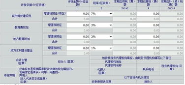 急问！本月地税报税印花税和城建税，教育费附加时，由于把计税依据弄错，导致税金多交了几千块钱，怎么办？