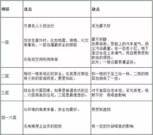 聊城人买房选几楼好呢 所有楼层优劣势都在这 好多人后悔了 