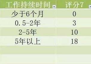 不审核直接审批的信用卡,告别繁琐流程，体验不审核直接审批的信用卡服务