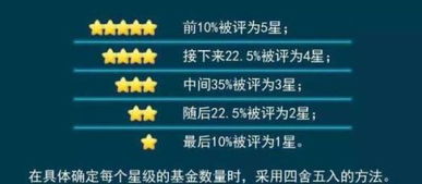 关于晨星基金总回报计算方法的困惑