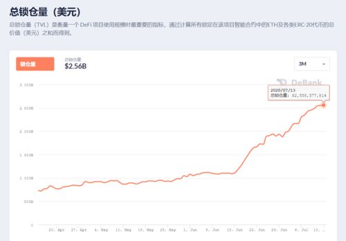  comp币今日行情最新,市场概况 钱包应用