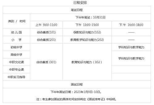 教师资格考试大全,教师资格证考试都是考什么?