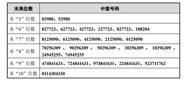 783012可转债中签10股能赚多少