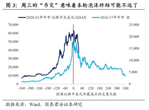  aave币的前景,DeFi的动力:Aave币的重要作用。 百科