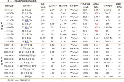 企业债利息税率多少