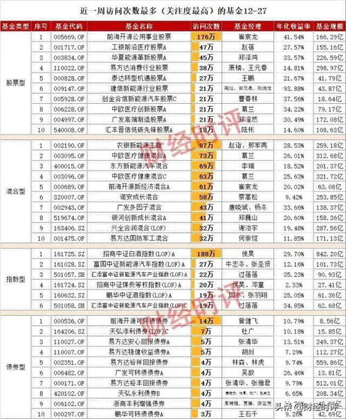 大家对指数型基金了解多少？