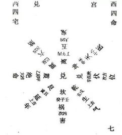 东四 西四八宅秘图,三纲五常