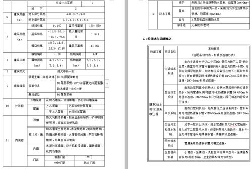 空调工程属于什么工程，通风空调与给排水工程属于什么专业