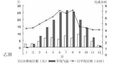 【旅游地理】阅读图文资料，完成下列要求。    2022年6月21日，我国正式公布在海南省建立三沙市，管辖西