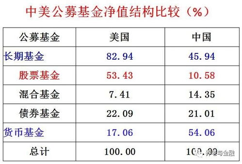 仓石货币基金